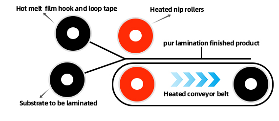 Hook and loop heat press diagram