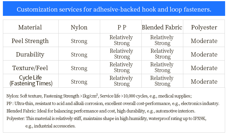 5 AI Computer Room Hook-and-loop Strap