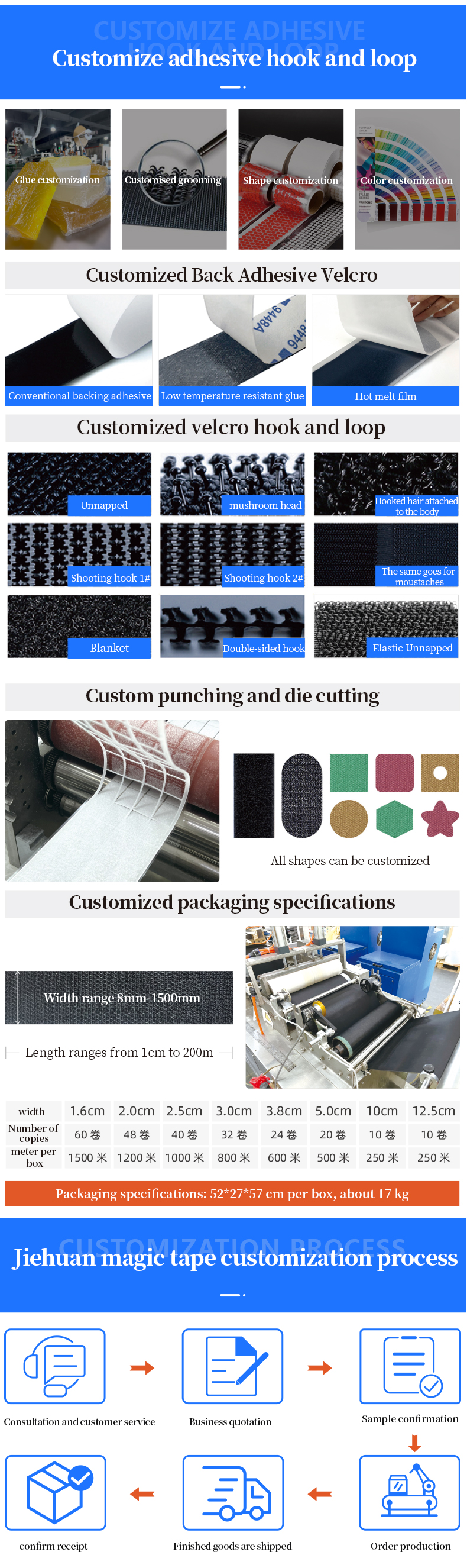 7Mask Machine Hook-and-loop Strap